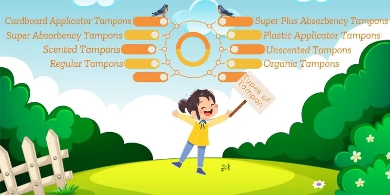 Types of tampons 1 Types of tampons